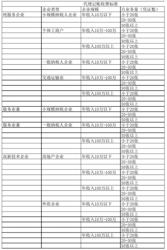 厦门代理记账公司收费表一览，代理记账收费结构构成