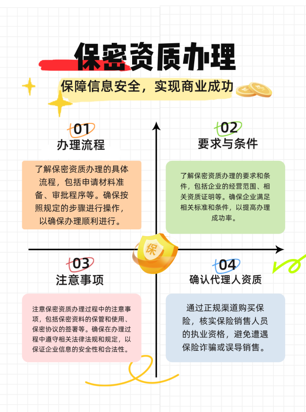 厦门保密资质办理的流程、要求与注意事项有哪些