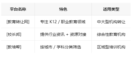 厦门学校类的教育培训机构转让注意事项、哪里有渠道，一般的转让价格是多少